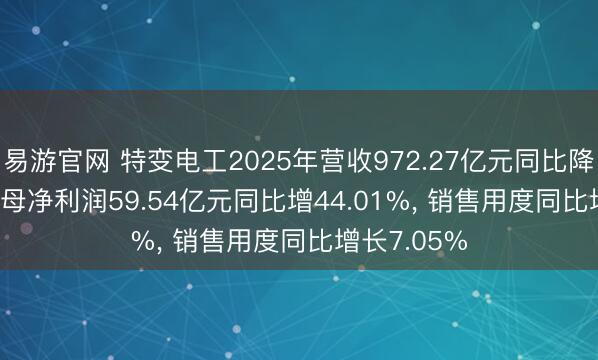 易游官网 特变电工2025年营收972.27亿元同比降0.57%， 归母净利润59.54亿元同比增44.01%， 销售用度同比增长7.05%