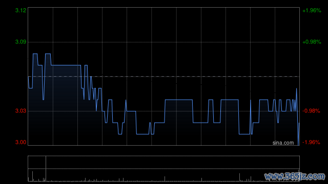 行情图
